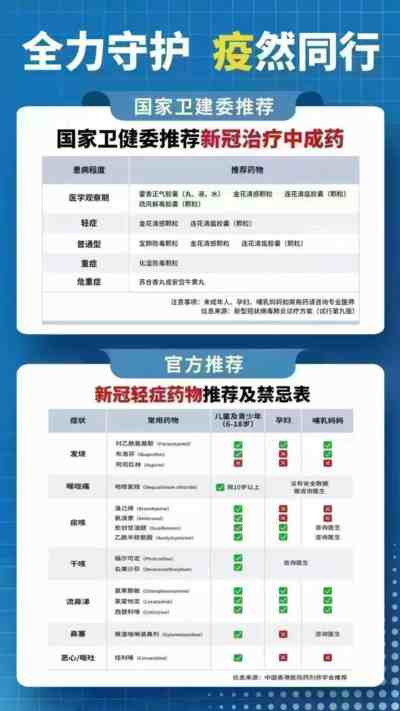 除了对个体的生命健康构成威胁以外,新冠疫情还会对生产生活构成巨大的威胁。这个就是我们坚持主张清零,反对躺平的原因。许多人受西医的思维模式控制,总是从一个极端走向另一个极端,要么是严防死守,层层加码防控,要么就躺平。