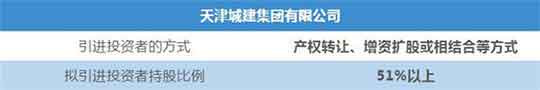 疫情逐步收尾 各地国企混改纷纷加速：这几个省市最亮眼…