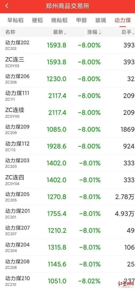 曾几何时,无数人整天抨击国企,鼓吹私有化。仿佛一旦私有了,一切问题都能解决。但其实,拿走私有化蛋糕的,只会是资本,而不是我们每一个普通人。