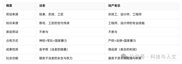 当一个人通过占有生产资料而占有他人劳动成果时，他做的不是“劳动”，是占有。资本不是生产要素，资本是社会关系——是少数人凭借制度特权，对多数人活劳动的永久性拦截。