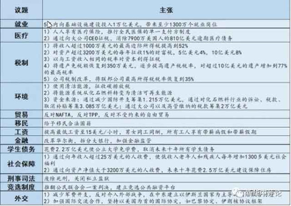 曾经被80、90年代的国人视为自由民主资本主义天堂的西方尚且开始急切地反思、改革当下的不平等,为什么我们这样一个社会主义国家依然有如此之多的人信奉自由市场的神话?这大概确实是一个很诱人的课题。