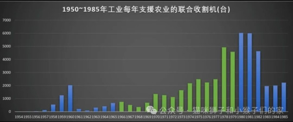 GM未能教会人民的,时间和现实可以。当越来越多的人为了解决对现状的疑惑而开始拿起毛选,当越来越多的人开始理解老人家当年的纵身一跃是何等悲壮,人们会开始反思,开始审视,开始了然——那确实是一场大演习,让所有人都得到各自的教训。