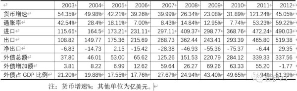 【白俄罗斯的阶级斗争】【1】经济结构及其内在矛盾