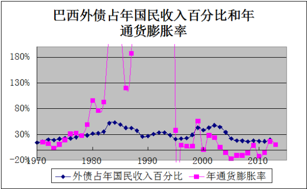 各国历史资料显示，实施“华盛顿共识”政策的国家，基本上都会遭遇通货膨胀、外债大增、产出下降等严重经济问题，各国停止实施这些政策，才逐渐摆脱经济困境。研究表明，美国政府从没有实行过华盛顿共识政策。新自由主义的华盛顿共识，实际是美国坑害其他国家的工具。