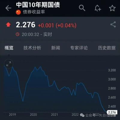 “珍惜正常货币政策空间”