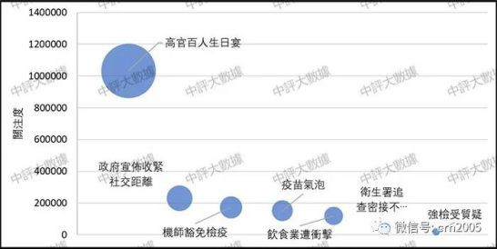 中评数据：民意海啸　重创香港防疫