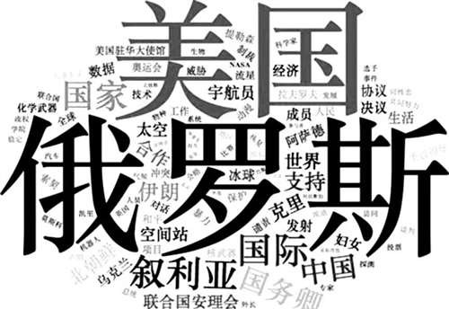 解析美俄在华“微博战”