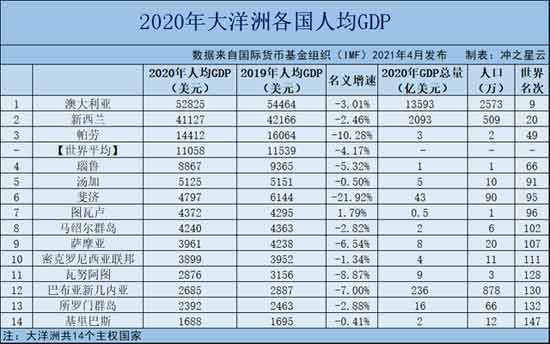 大洋洲国家被土澳压迫：连拿中国疫苗都战战兢兢？