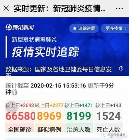 就在党和国家领导人指示中医参与抗疫工作时，一伙有国际背景的反中医的人渣却蠢蠢欲动，在千方百计的利用社交媒体，对中医药发起一波波攻击。企图用舆论干扰这场抗击新冠病疫的人民战争。