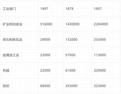 倍倍尔《妇女与社会主义》第十七章第二节