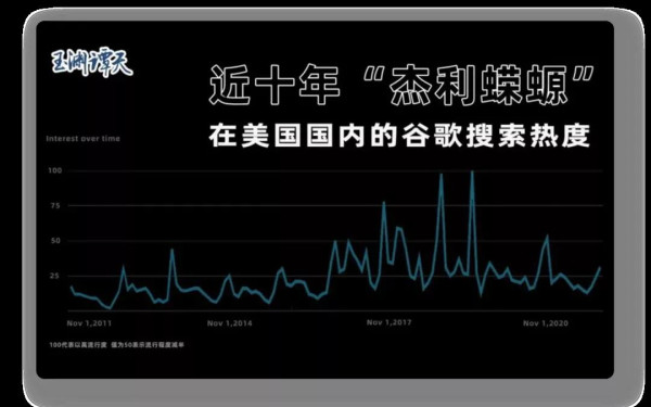 【美式民主：拆开看】杰利蝾螈，画出美式民主的门道
