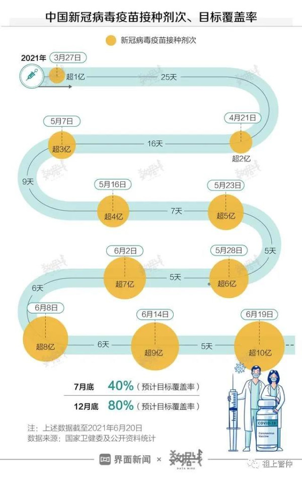 回到前文,相信这次云南瑞丽的疫情,会很快被扑灭,因为我们有五千年文明瑰宝的中医护佑,我们有英明的政府指挥领导,我们有无私奉献的一线医务工作者、边防民警以及所有参与战斗的一线人员,我们这个英雄的国家,有无数英雄的人民,所以每一次疫情的突袭,我们必然坚定相信在党的坚强领导下,每一次我们都会取得完全的胜利!