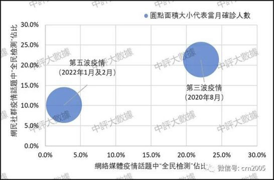 在疫情沦陷几成定局的恶劣形势下，如何及时有效控制疫情以稳定民心成为了当前香港最大的政治，事关已经形成的“爱国者治港”局面的稳固，也事关“一国两制”的权威性。
