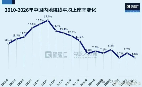 “一定的文化是一定社会的政治和经济在观念形态上的反映。”……狂欢的底色是沉重的。意识到自己是NPC，本身就是一种觉醒。