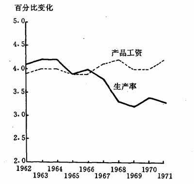 在对现代资本主义发展的研究与概括中，激进学派时常表现的非历史的倾向、缺乏历史感的判断，是其招致批评的又一焦点。所谓非历史性或称非历史倾向，是指激进学派过份地关注对经济关系、结构和运行机制的描述和概括，而很少研究和说明导致哪些经济关系和结构形成和改变的具体的历史情况。这一问题的确存在。作为读者，打开激进学派理论家的著作，常常会感觉到这些理论家们不成熟地过份急切地建立理论体系的强烈愿望。