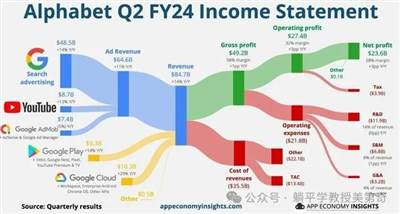 AI万亿大泡泡,终于要破了?