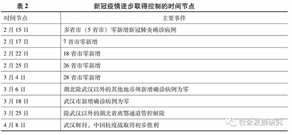 基层治理必须将群众组织动员起来,自上而下的资源供给必须与自下而上组织能力的提升结合起来。没有农民群众的内在积极性,农民群众不组织起来自己建设自己的美好生活,这样的基层治理就难以持续。