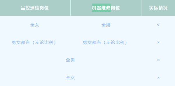 实地研究 | 一间工厂之中的性别不平等