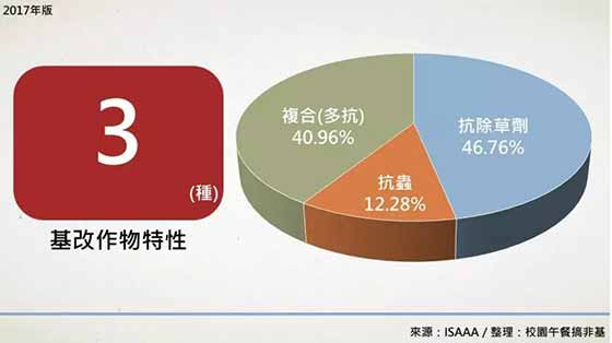 生物技术推广协会最新报告:基改作物继续蔓延,反转道路任重道远