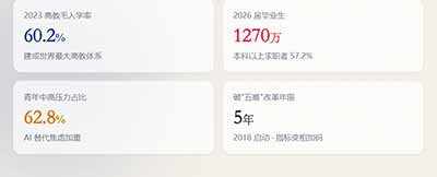 当前中国高校生态中领导工头化、教师牛马化、学生儿童化的三重角色异化并非孤立现象,而是行政权力扩张、功利化评价、资源分配失衡、就业压力传导与监护式管理相互耦合形成的系统性困境。