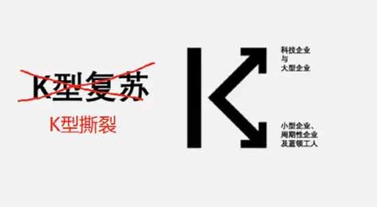 我们从90年代开始学习西方这套金融制度，所以我们会出现这样贫富分化的现象，也就是必然的事情。