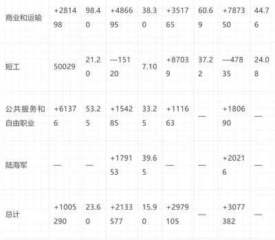 倍倍尔《妇女与社会主义》第十三章第一节