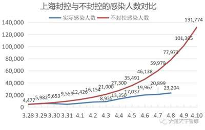 只有一方面尽快控制传染源,另一方面充分发挥中医药快速治愈的力量,才能保证上海尽快取得最后胜利!