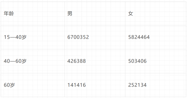 倍倍尔《妇女与社会主义》第十一章第一节