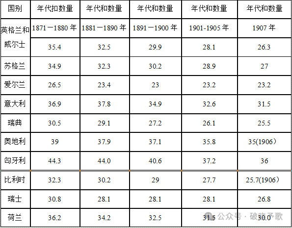 倍倍尔《妇女与社会主义》第二编第八章第二节