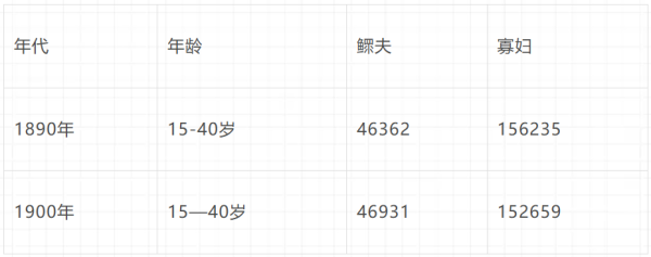 倍倍尔《妇女与社会主义》第十一章第一节
