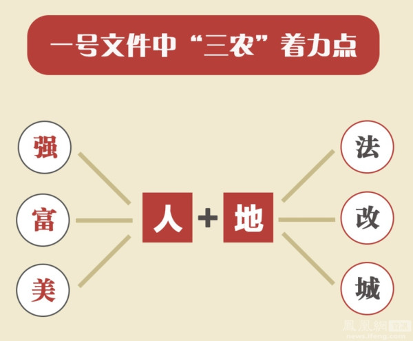 2015年中央一号文件发布(全文)