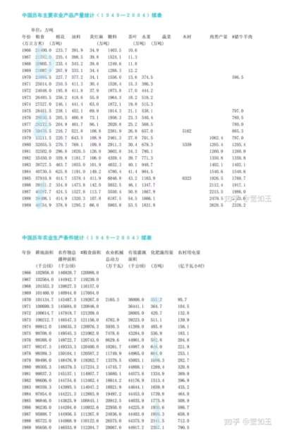 人民公社与包产到户哪个对吃饱饭贡献更大？