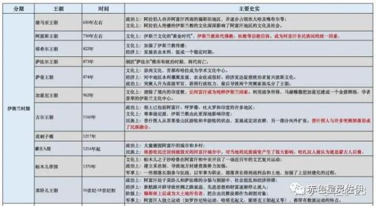 【阿富汗研究】战火中的阿富汗：历史、现状与未来（一）