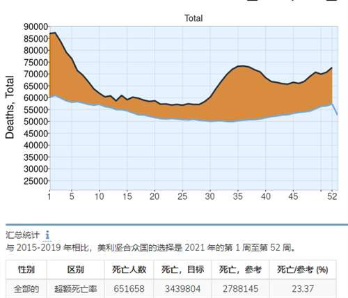 很多人不服，在这吹mRNA疫苗和辉瑞神药，仿佛mRNA疫苗是解救世界的关键
