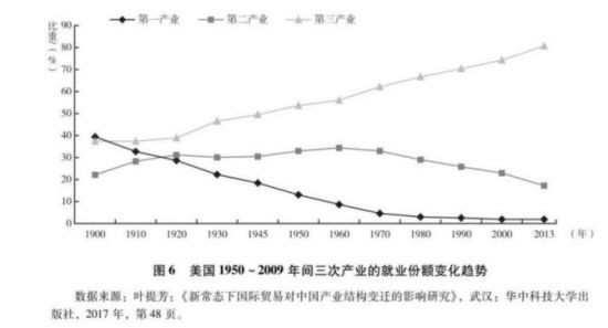 笔者有意试续列宁《帝国主义是资本主义的最高阶段》：列宁写的是20世纪初处于“最高阶段”的资本主义，笔者试着接续的是21世纪初处于“没落阶段”的资本主义。