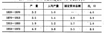 从第一次世界大战到第二次世界大战结束,历史的发展与列宁的逻辑是统一的。然而,在战后的历史中能够继续证实列宁的理论的事实要比相反的事实少很多。历史的发展似乎脱离了列宁预言的轨迹,预言与现实似乎脱节了。马克思列宁主义不断地回答历史,又不断地为历史所诘难,战后的世界历史发展的现实向所有的马列主义者、社会主义者提出了严峻的挑战,从理论上讲,归结起来就是一个问题——列宁主义到底还灵不灵?