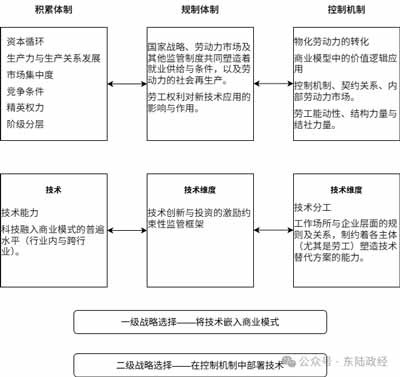 数字时代”技术经济系统的性质为争论开拓了更丰富的争论空间。