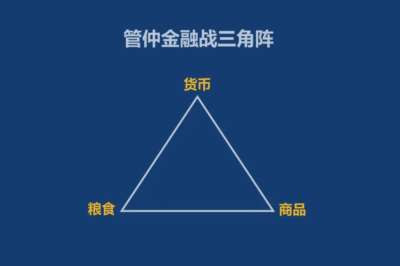 新自由主义精心描绘的“自由”图景，底色是资本无底线的扩张;它宣称的普世繁荣，终局是依附与失衡的深壑。
