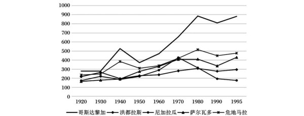 中国的经济奇迹,以及脱贫攻坚的伟大胜利,也绝不是任何西方发展经济学理论所开的“药方”能够解释的。从这种意义上,比较历史分析虽然研究的是过去、比较的是他国,但最终落脚点却是对本国现实的强烈关怀。