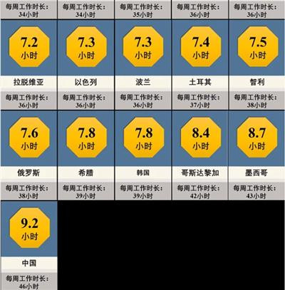 劳动者如果想要消除就业年龄歧视,除了应该推动企事业单位在招聘时彻底放开年龄限制要求,还应该积极争取劳动法的落实,如工作时长的限制、“无固定期限合同”的签订,等等。