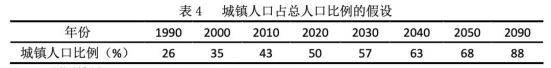 改变那种片面强调人口数量对资源环境压力、夸大人口数量对社会经济发展消极的观点，纠正“少生就是一切”和“中国人口问题就是数量问题”的一边倒认识，尽快把人口年龄结构调整纳入人口政策中，及时调整当时严格“一孩”计划生育政策。