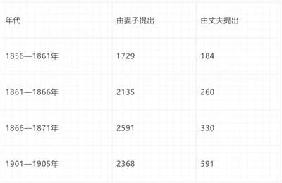 倍倍尔《妇女与社会主义》第九章第一节