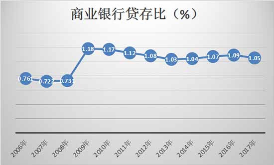 美国所谓的“经济复苏”实质是“再金融化”导致的一个货币现象。特朗普政府力图利用经济贸易战以摆脱和转嫁国内的危机,又为世界经济的发展带来了极大的冲击和风险。