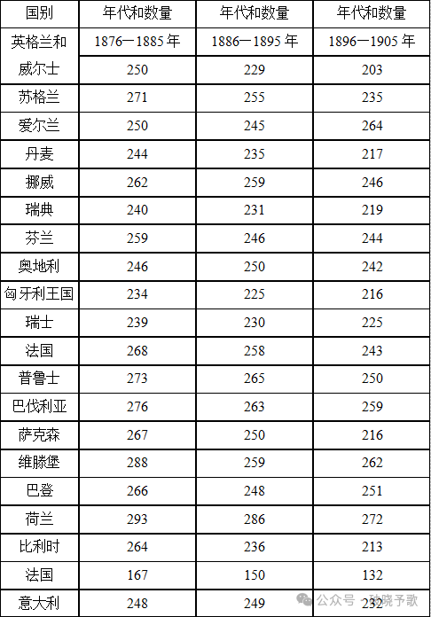 倍倍尔《妇女与社会主义》第二编第八章第二节