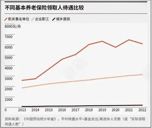 老龄化社会的成本,远非单靠提高对当前劳动者的征缴就能解决的。