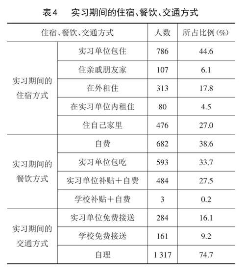 “我们调查41所职校生的进厂实习, 结果让人无法平静”