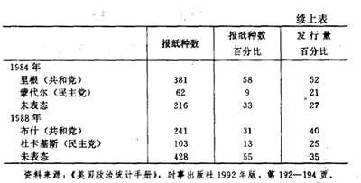 从现代资本主义选举中体现出来的，现代资本主义政治过程中的形式与内容、现象与本质的既相分离、对立，又相统一的辩证关系，使现代资本主义政治制度的适应性、复杂性、自立性和凝聚性得到了加强，它使得资本主义制度在不改变其本质的前提下，在形式上有所改革，从而使整个制度得到了巩固。