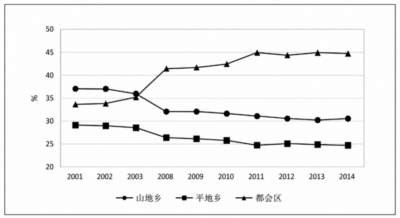 这篇文章驳斥将原住民健康弱势归咎于“不讲卫生、生活习惯差”的“受害者有罪论”，指出其根源是五百年来资本主义全球扩张，将其系统性边缘化。数据显示，无论澳、新、美、加还是中国台湾地区，原住民人均预期寿命远低于主流群体，慢性病、意外伤亡、精神疾病负担沉重，青壮年受创尤深。作者主张跳出个体行为视角，认清资本主义结构性掠夺的本质，通过团结抗争、监督公权力，才能捍卫原住民健康权。