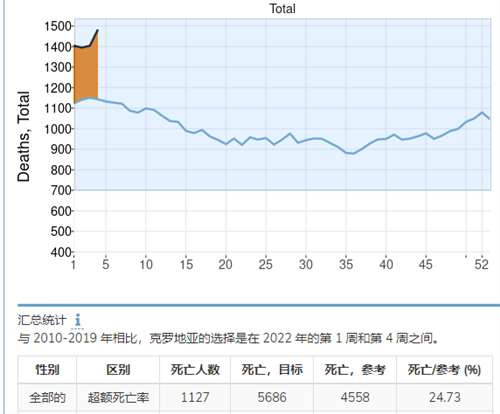 很多人不服，在这吹mRNA疫苗和辉瑞神药，仿佛mRNA疫苗是解救世界的关键