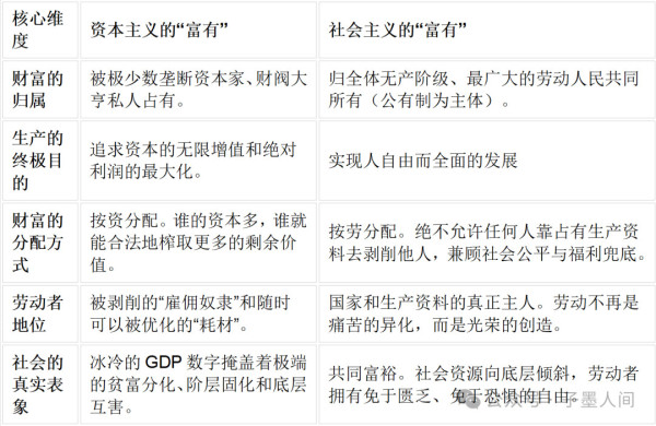 AI本身没有立场,但拥有AI的资本家有立场。如果脱离了关于“所有制”的灵魂质问,AI只会成为更高效、更隐蔽的“数字枷锁”。